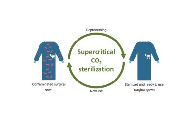 Sterilization of disposable surgical gowns with supercritical CO2 makes their reuse possible